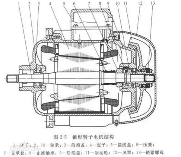 電機的分類、原理及功率與電流對照表——西安泰富西瑪電機（西安西瑪電機集團股份有限公司）官方網站