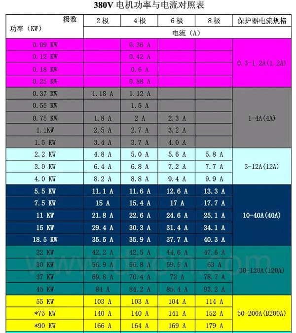 電機的分類、原理及功率與電流對照表——西安泰富西瑪電機（西安西瑪電機集團股份有限公司）官方網站