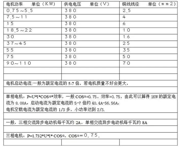 電機的分類、原理及功率與電流對照表——西安泰富西瑪電機（西安西瑪電機集團股份有限公司）官方網站
