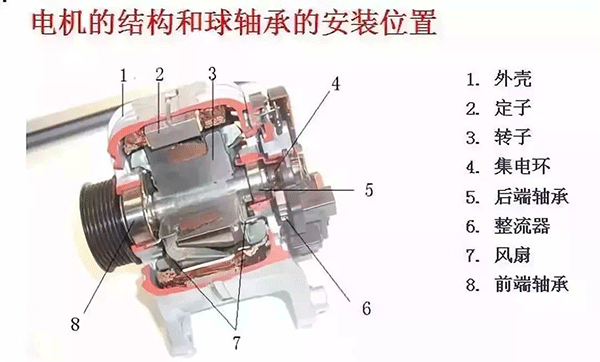 西安西瑪電機的軸承為啥會發燒？