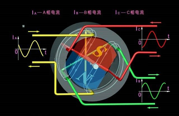 西安西瑪生產的同步電機和異步電機到底哪里不一樣？如何應用？