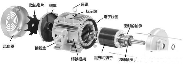 西安西瑪生產的同步電機和異步電機到底哪里不一樣？如何應用？