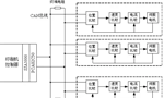 如何實現多伺服電機同步控制？——西安博匯儀器儀表有限公司