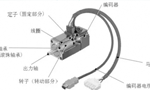 淺析伺服電機的剛性和慣量?！靼膊﹨R儀器儀表有限公司