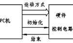 步進電機的速度控制及運動規律?！靼膊﹨R儀器儀表有限公司
