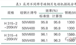 提升電機效率可行性方法案例分析?！靼膊﹨R儀器儀表有限公司