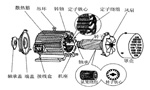 三相異步電動機的六種分類方法及具體分類?！靼膊﹨R儀器儀表有限公司